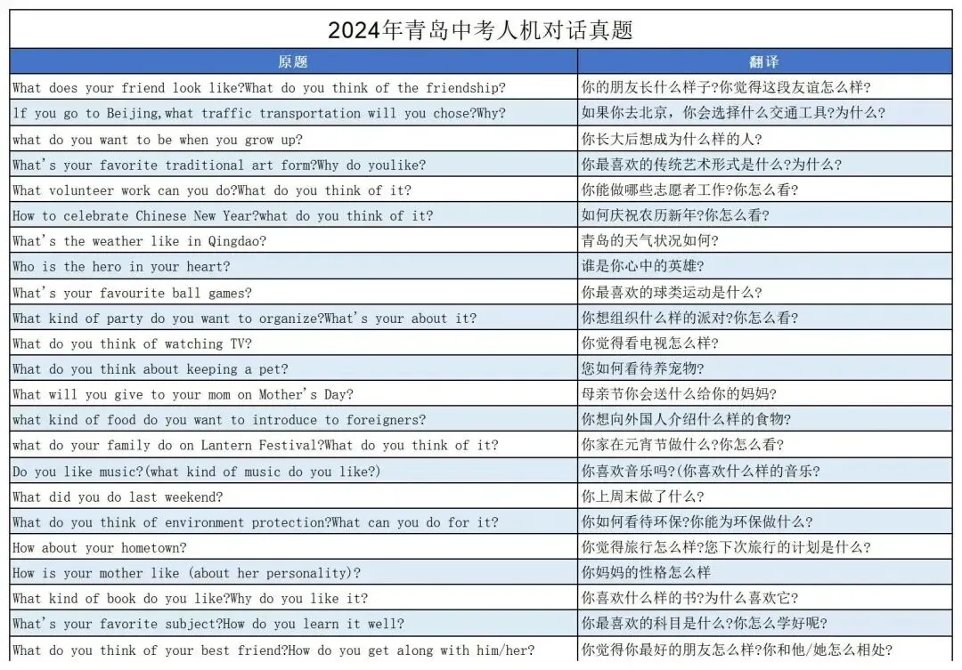 青岛历年中考英语人机对话真题汇总!2026满分策略! 第11张