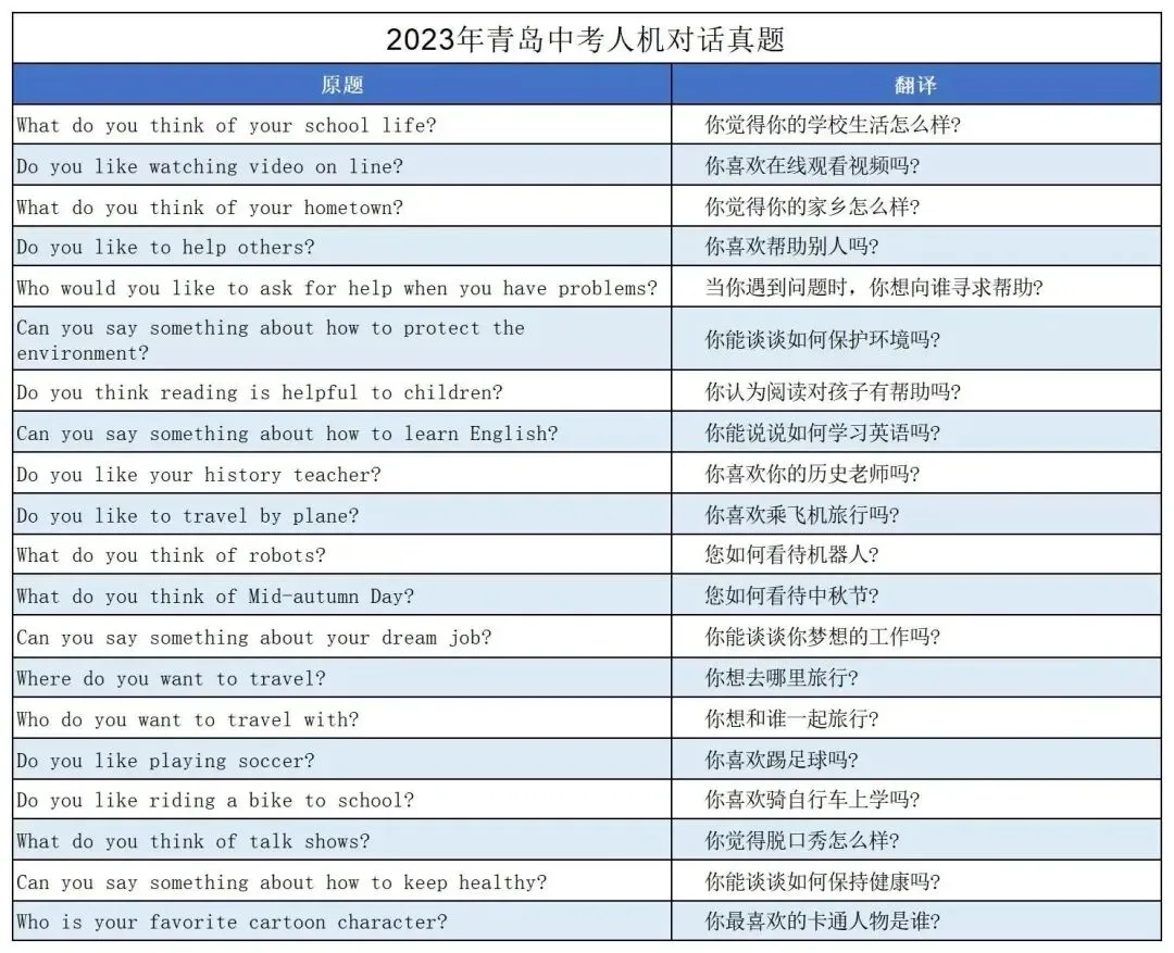 青岛历年中考英语人机对话真题汇总!2026满分策略! 第12张
