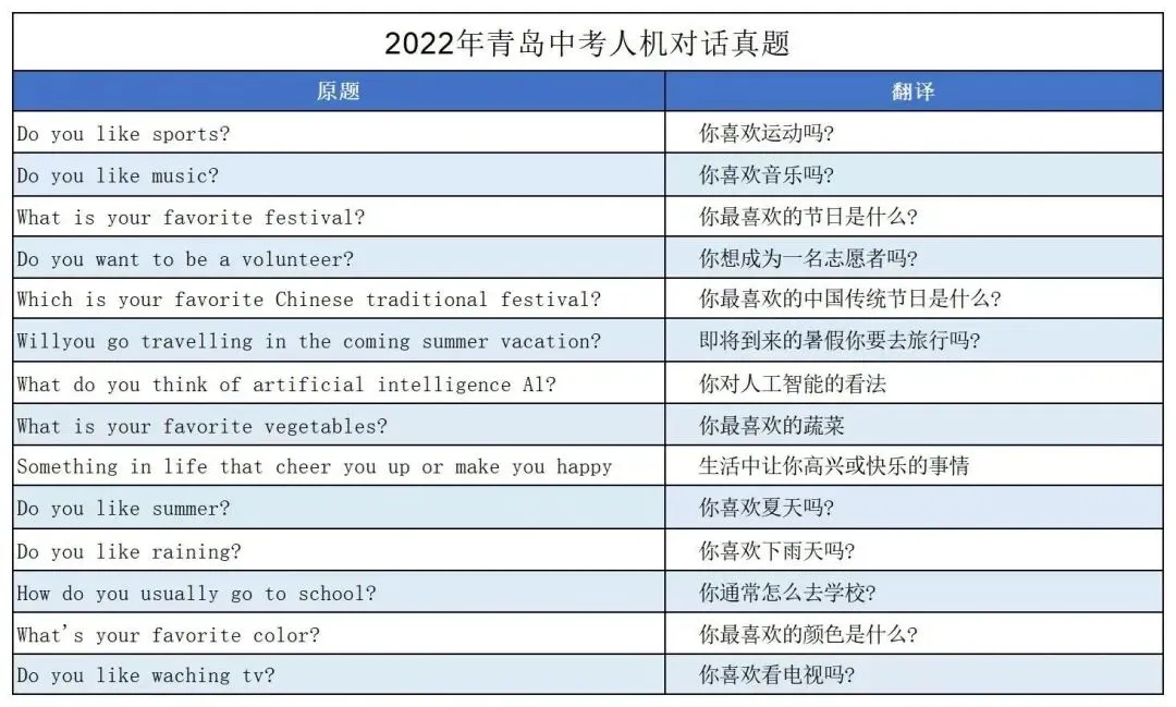 青岛历年中考英语人机对话真题汇总!2026满分策略! 第13张