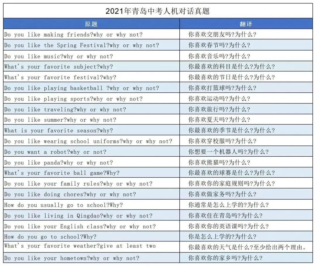 青岛历年中考英语人机对话真题汇总!2026满分策略! 第14张