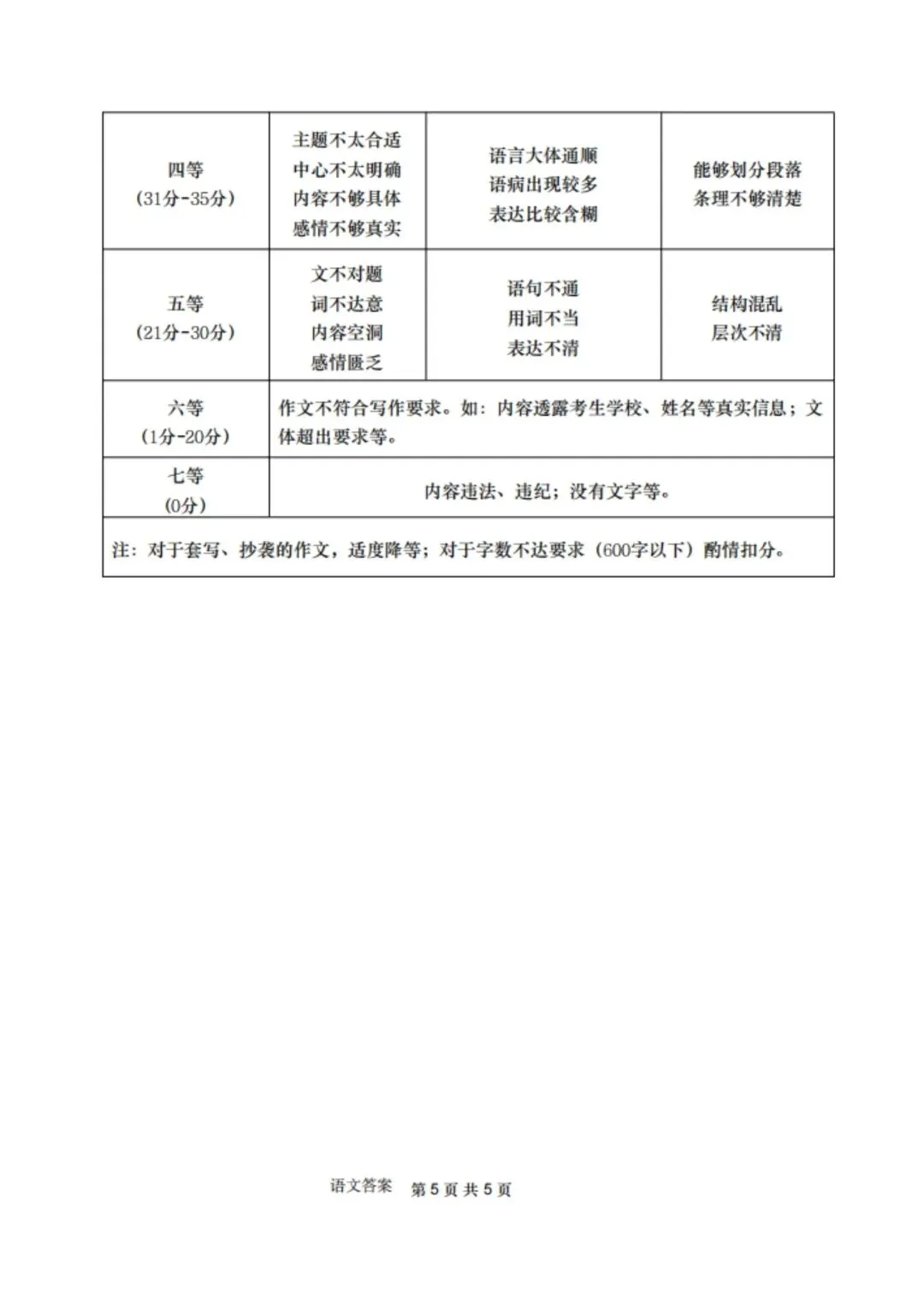 2026年齐齐哈尔市中考一模七科试卷及参考答案 第22张