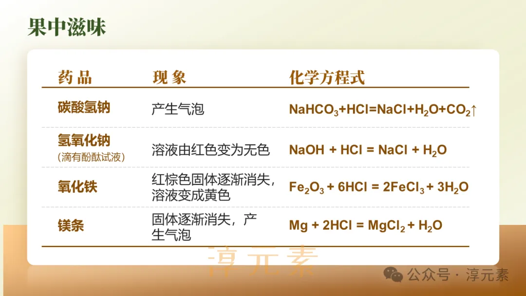 中考复习专题:化说枇杷(酸的化学性质) 第9张