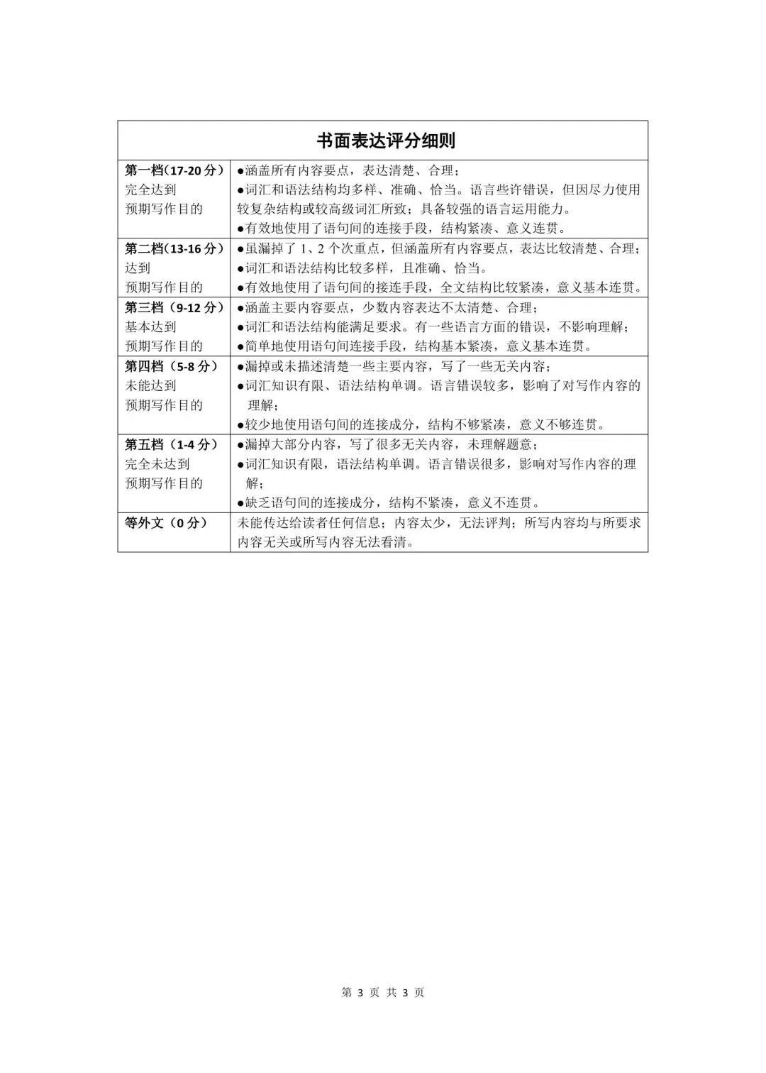 2026年齐齐哈尔市中考一模七科试卷及参考答案 第33张