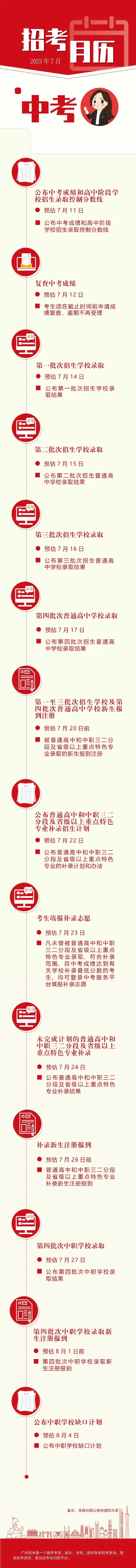 中考成绩预计7月11日公布,14日开始录取!收藏好查分方法 第3张