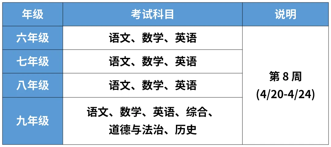 上海七年级下册期中数学真题合集! 第2张