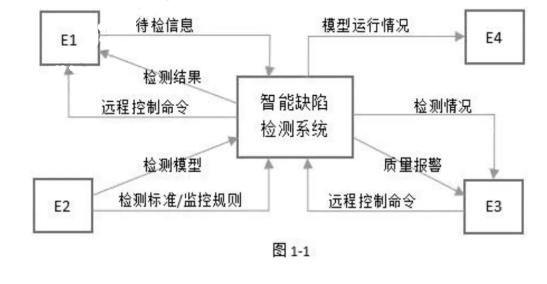 软件设计师-2020年下半年案例分析真题解析【下篇】 第1张