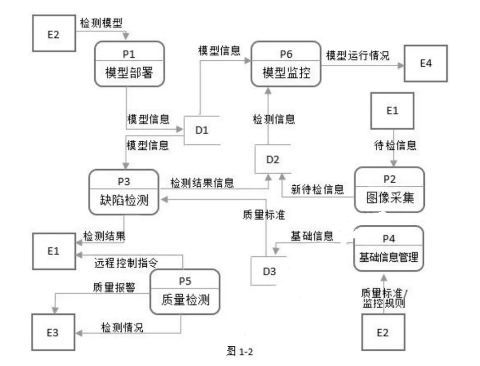 软件设计师-2020年下半年案例分析真题解析【下篇】 第2张