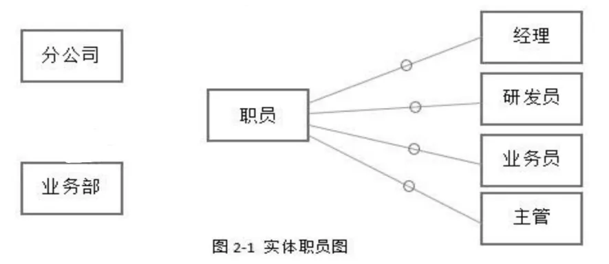 软件设计师-2020年下半年案例分析真题解析【下篇】 第3张