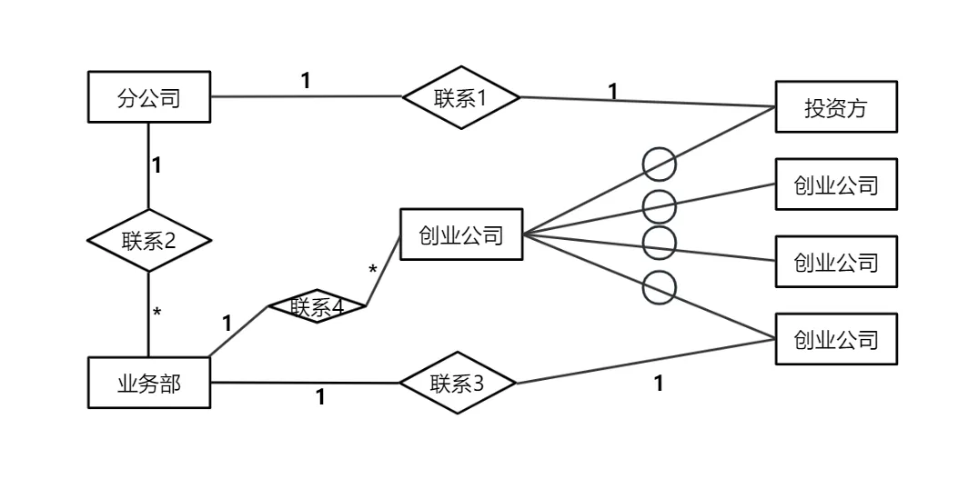 软件设计师-2020年下半年案例分析真题解析【下篇】 第4张