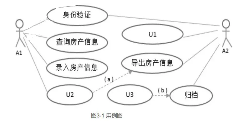软件设计师-2020年下半年案例分析真题解析【下篇】 第5张