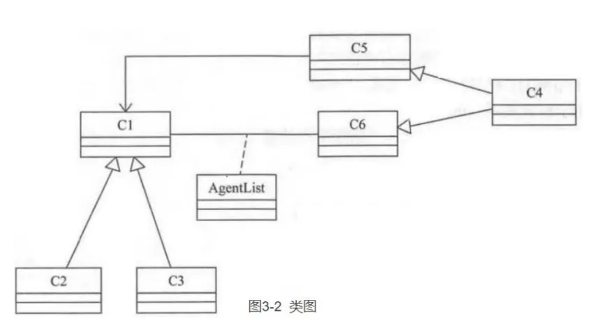 软件设计师-2020年下半年案例分析真题解析【下篇】 第6张