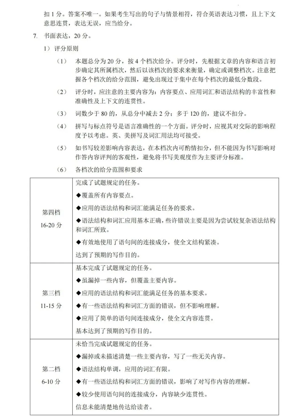【英语】2026年许昌第一次中招模拟考试试卷-英语+答案 第13张