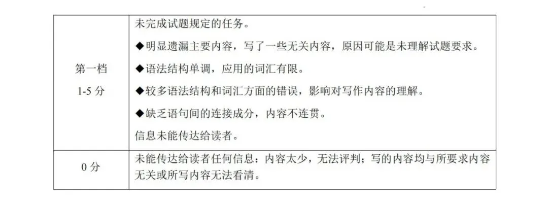 【英语】2026年许昌第一次中招模拟考试试卷-英语+答案 第14张