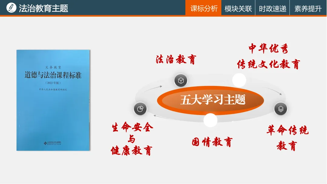 诗性课堂|法治教育主题(2026年中考复习04) 第3张
