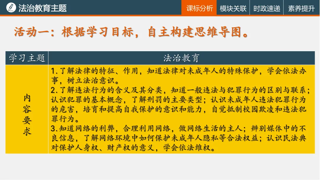诗性课堂|法治教育主题(2026年中考复习04) 第4张