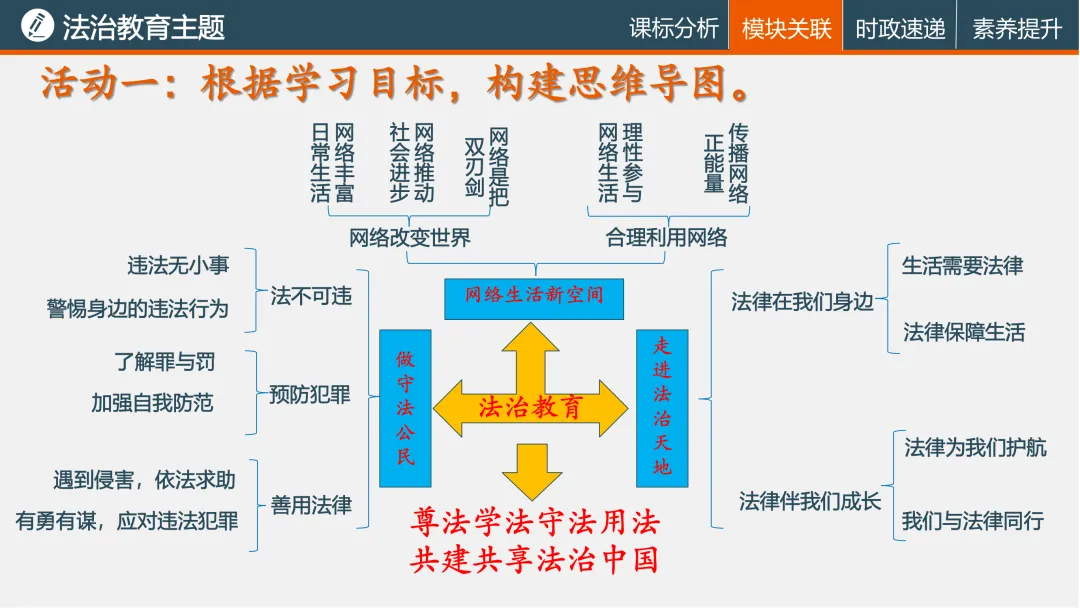 诗性课堂|法治教育主题(2026年中考复习04) 第5张