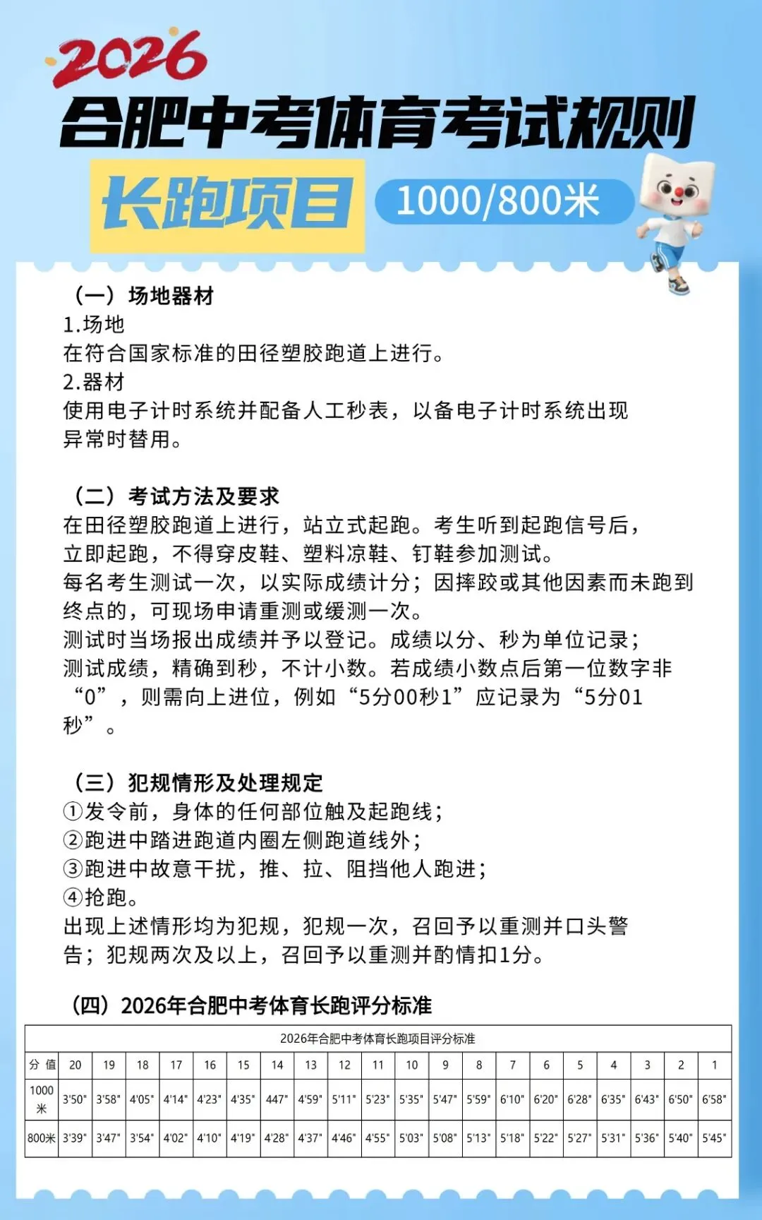 2026年合肥中考体育第2天,直击四中考场,附各项目规则和评分标准 第5张