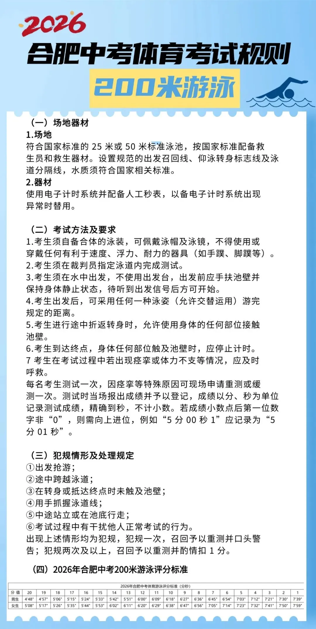 2026年合肥中考体育第2天,直击四中考场,附各项目规则和评分标准 第6张