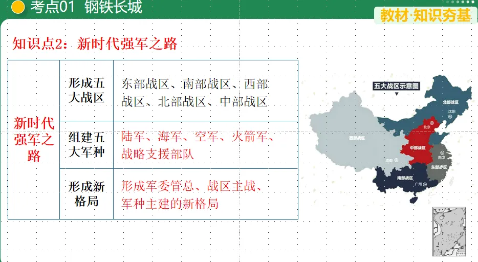 【中考复习专题】国防建设与外交成就 第5张