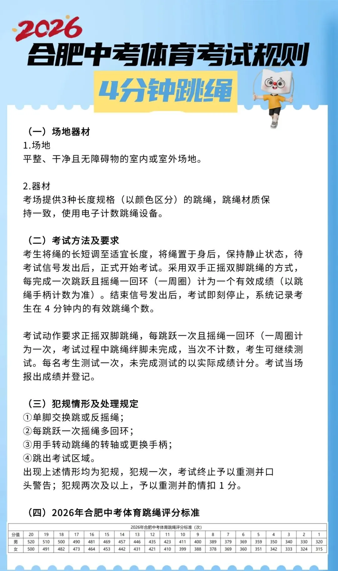 2026年合肥中考体育第2天,直击四中考场,附各项目规则和评分标准 第7张