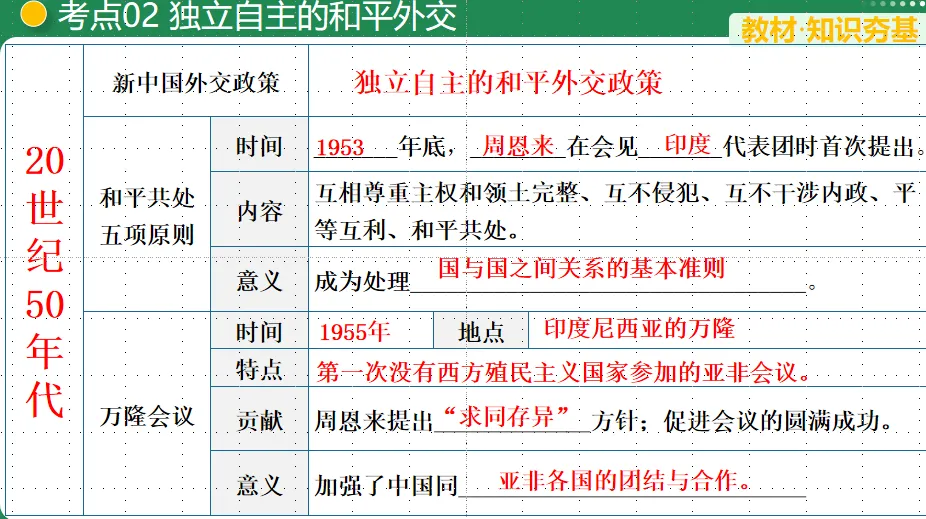 【中考复习专题】国防建设与外交成就 第6张