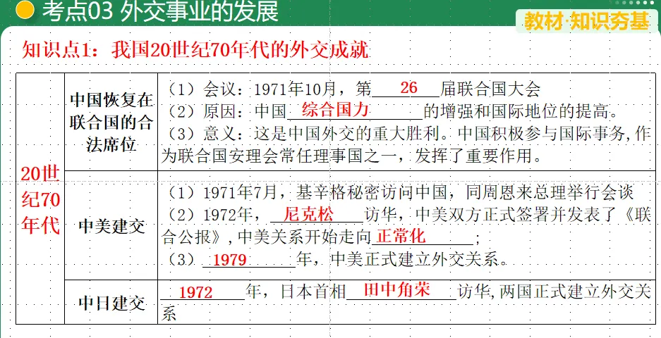 【中考复习专题】国防建设与外交成就 第7张