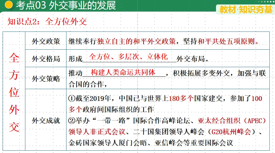 【中考复习专题】国防建设与外交成就 第8张