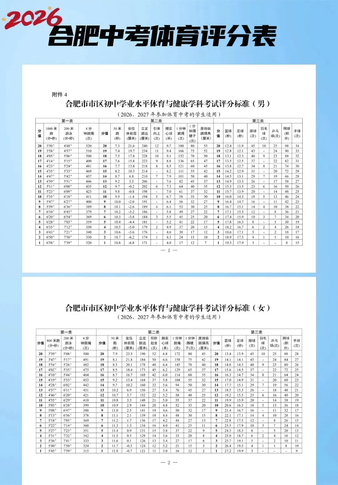 2026年合肥中考体育第2天,直击四中考场,附各项目规则和评分标准 第11张