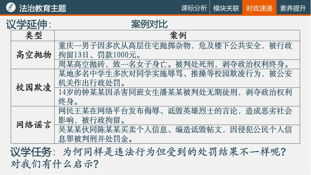 诗性课堂|法治教育主题(2026年中考复习04) 第18张