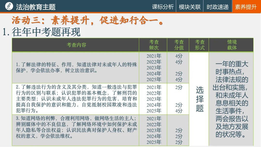 诗性课堂|法治教育主题(2026年中考复习04) 第20张