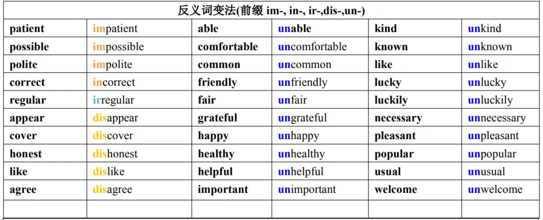 中考英语必背词性变化汇总,考前必须掌握! 第2张