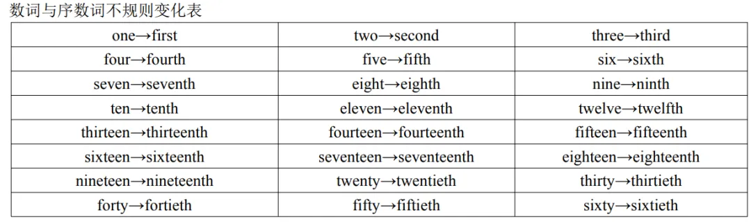 中考英语必背词性变化汇总,考前必须掌握! 第4张