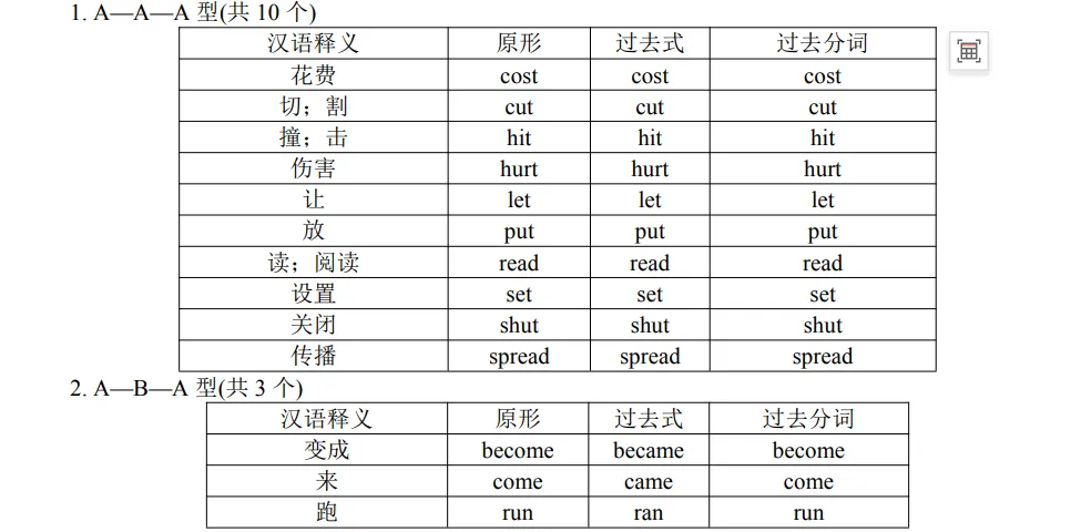 中考英语必背词性变化汇总,考前必须掌握! 第30张