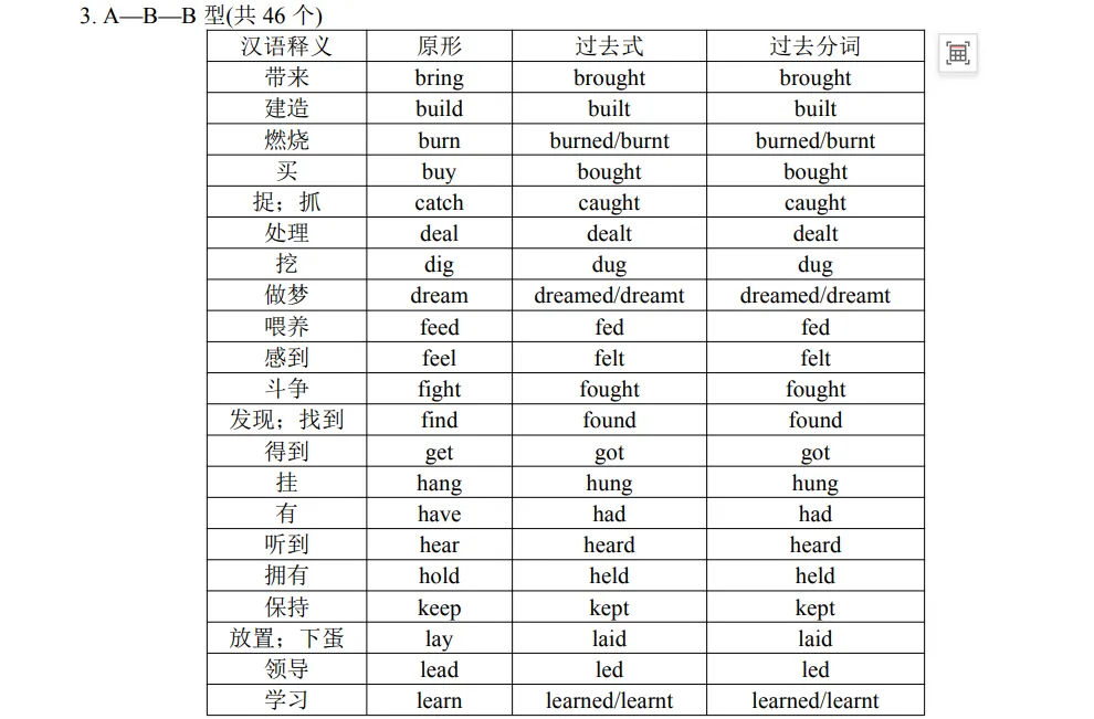 中考英语必背词性变化汇总,考前必须掌握! 第31张