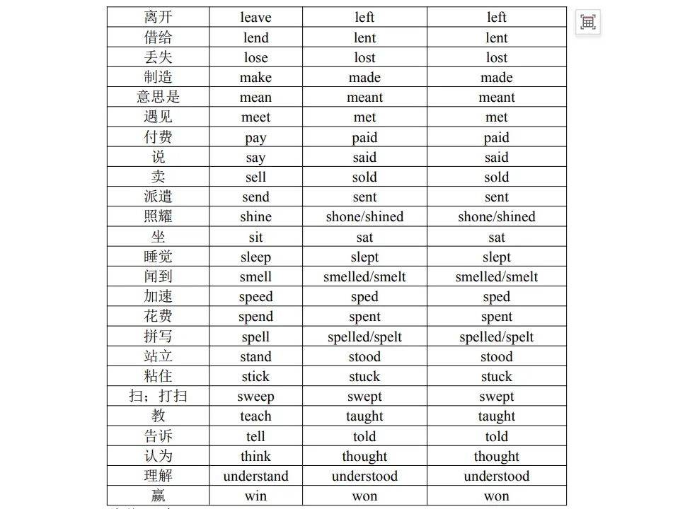 中考英语必背词性变化汇总,考前必须掌握! 第32张