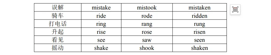 中考英语必背词性变化汇总,考前必须掌握! 第34张