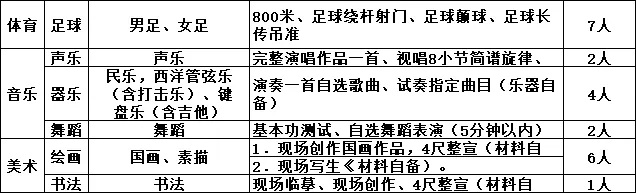 2026中考招生简章丨兰州市第五十八中学教育集团西校区(兰州市第五十中学) 第8张