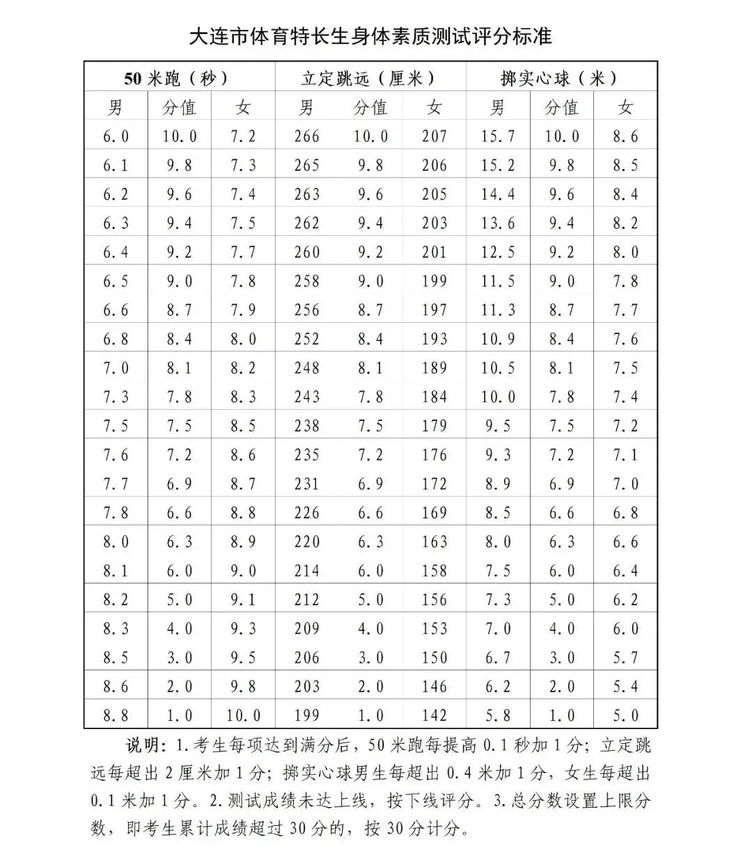 2026大连中考特长生5月16日起申报! 第1张