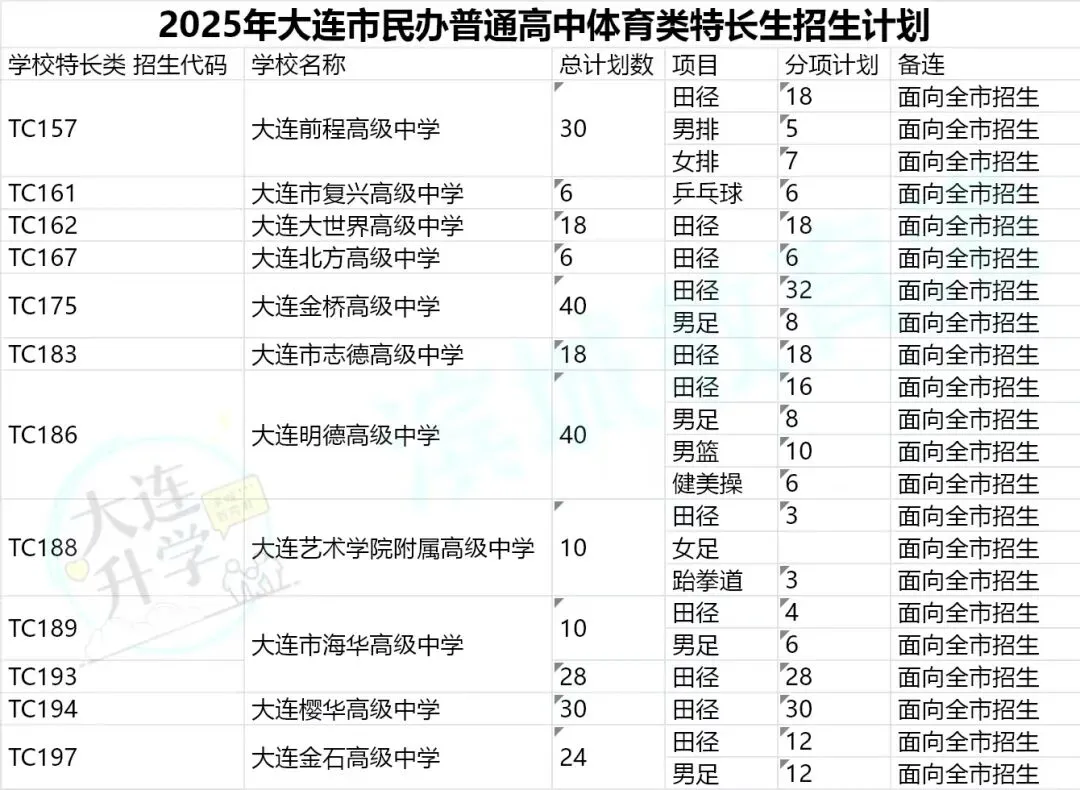 2026大连中考特长生5月16日起申报! 第2张