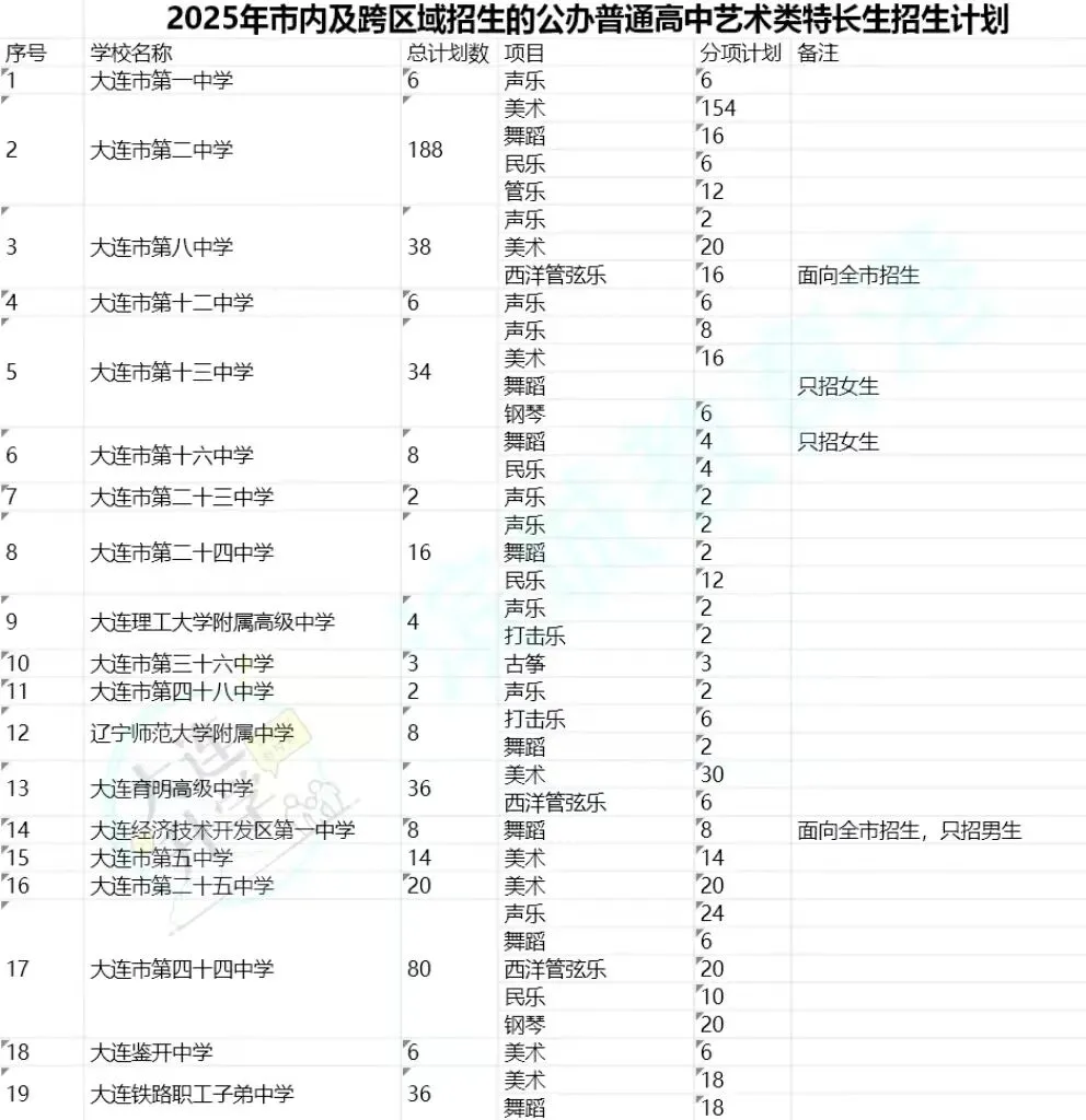 2026大连中考特长生5月16日起申报! 第4张