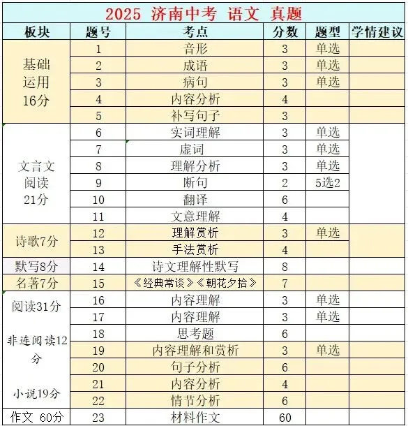 距离济南中考58天,今天我们搞定默写题!【打印资料】 第16张