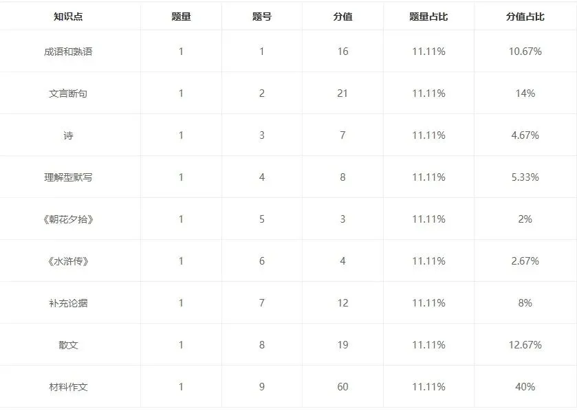 距离济南中考58天,今天我们搞定默写题!【打印资料】 第17张