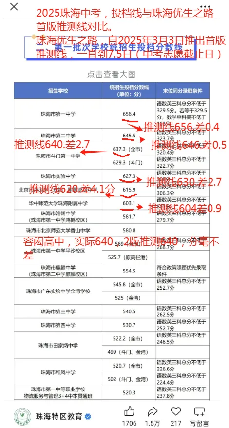 2024-2026中考,录取线与推测线分析:25年,一中差0.4分;24年,二中差0.6分;半仙醉舞;26,金箍当头! 第2张