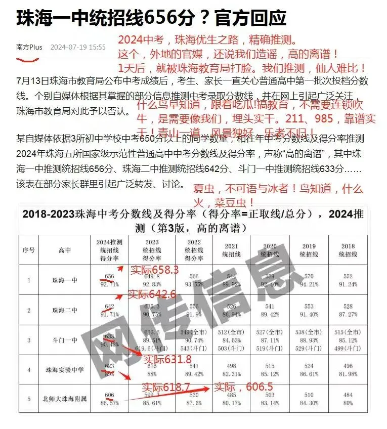 2024-2026中考,录取线与推测线分析:25年,一中差0.4分;24年,二中差0.6分;半仙醉舞;26,金箍当头! 第4张