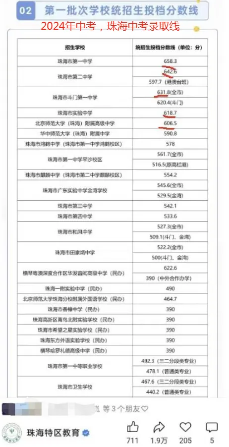 2024-2026中考,录取线与推测线分析:25年,一中差0.4分;24年,二中差0.6分;半仙醉舞;26,金箍当头! 第5张