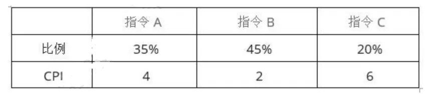 软件设计师-2020年下半年综合知识真题解析【上篇】 第1张