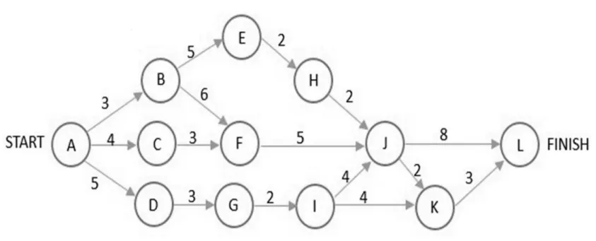 软件设计师-2020年下半年综合知识真题解析【上篇】 第2张
