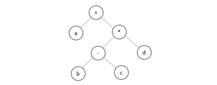 软件设计师-2020年下半年综合知识真题解析【上篇】 第3张