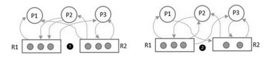 软件设计师-2020年下半年综合知识真题解析【上篇】 第4张