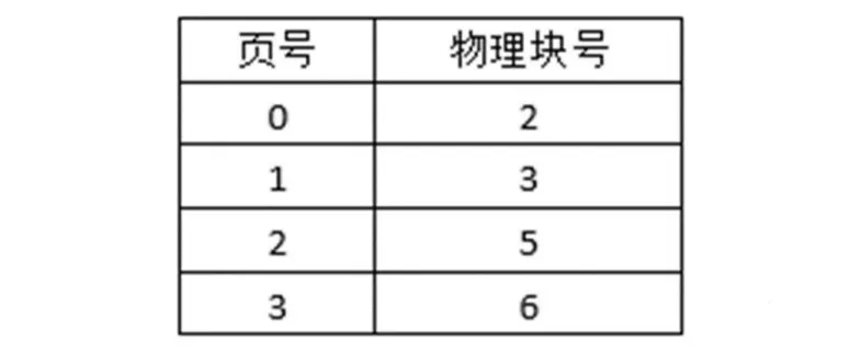 软件设计师-2020年下半年综合知识真题解析【上篇】 第5张